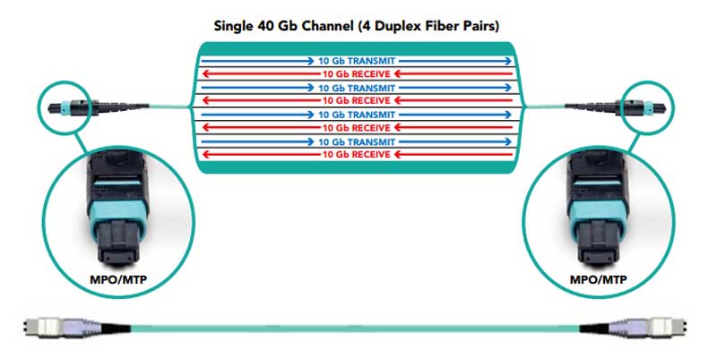 Parallel optical fiber transceivers